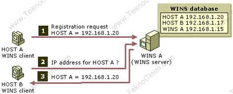 slotjl.win|what is wins in networking.